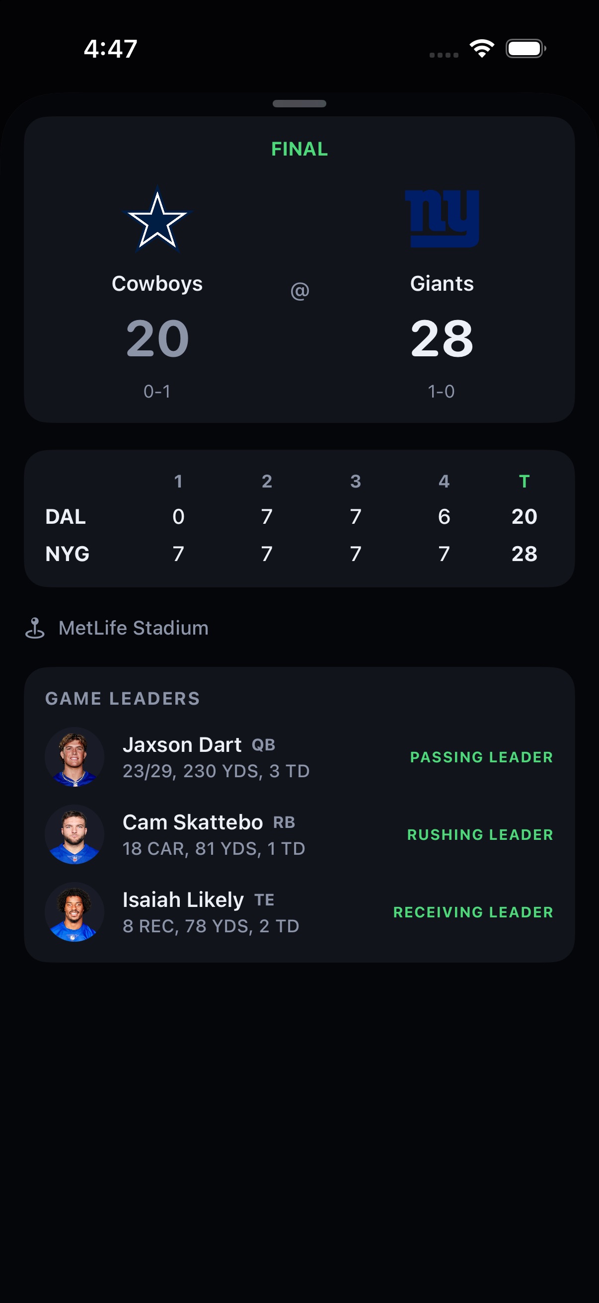 A final's detail in Sideline: linescore by quarter and the game's passing, rushing, and receiving leaders
